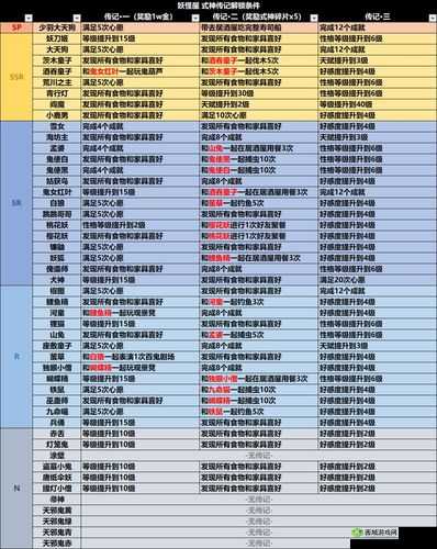 阴阳师式神传记解锁条件有哪些