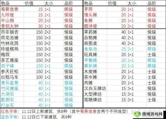 江南百景图严大人兑换物品全析：如何选择最划算方案