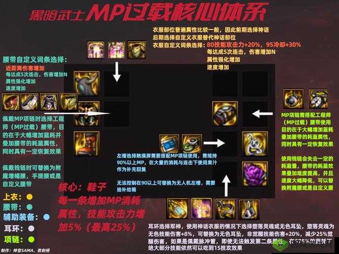 地下城割草黑暗武士装备搭配指南：优化防御与输出能力的终极攻略