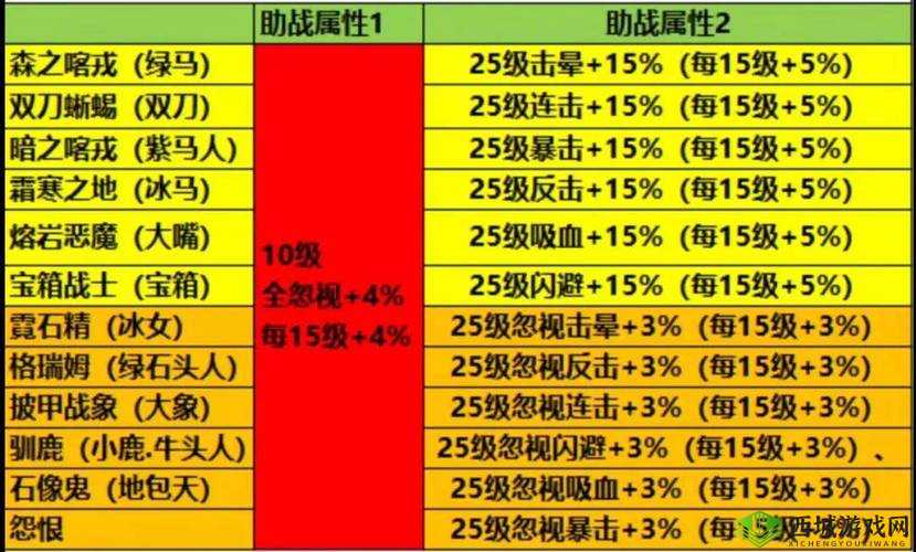英雄棋士团大法师角色全析：属性技能图鉴大揭秘