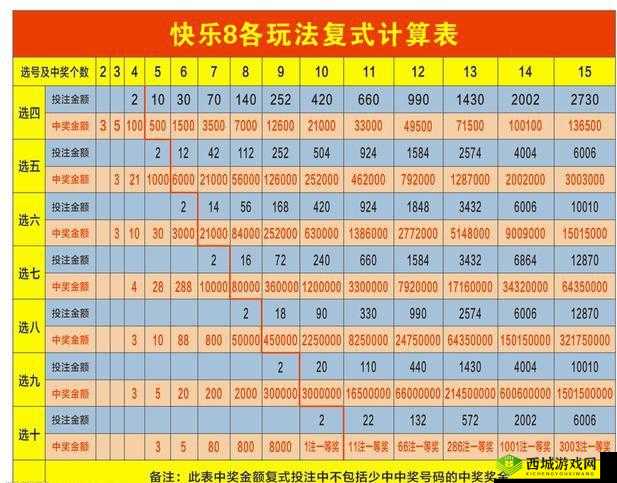 九浅一深和左三右三如何搭配再次宣称免费：技巧与攻略