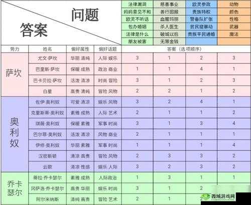 螺旋圆舞曲琳娜问答攻略：提升琳娜好感度秘籍全掌握