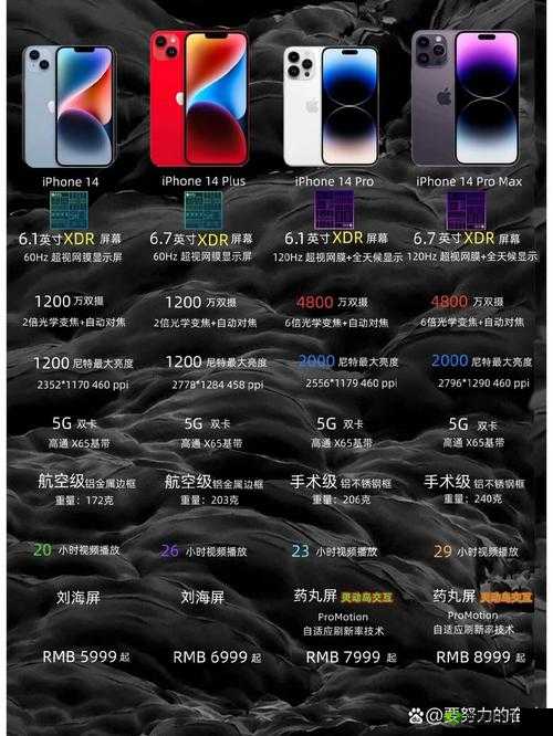 iPhone14 各版本有何区别：详细对比解析