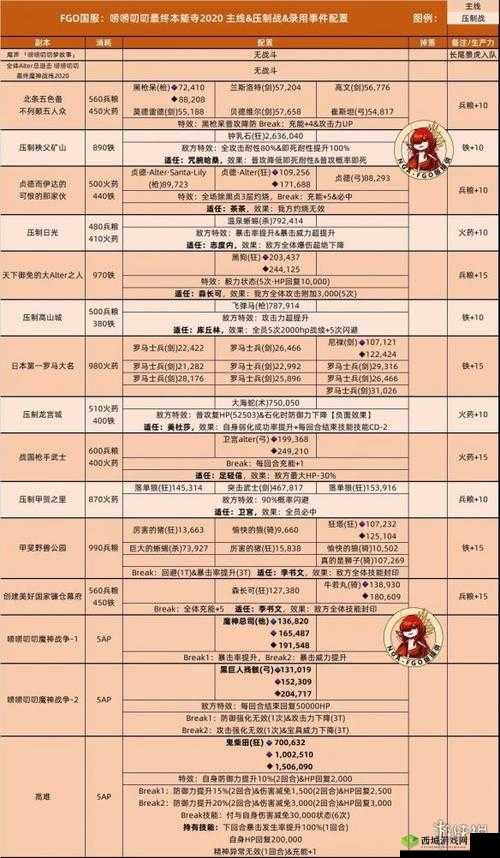FGO 本能寺复刻剧情敌方配置与掉落详细解读及通关攻略