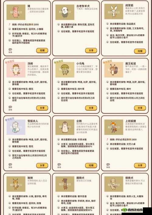 动物餐厅小鬼不来的原因及解锁条件详细分享