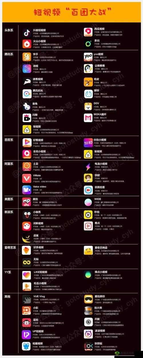 成品短视频app下载有哪些：热门平台汇总