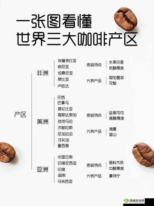 一产区与二产区的产品区别：探究品质奥秘