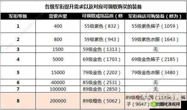 完美世界声望如何获取？完美世界军衔装备获取攻略大放送