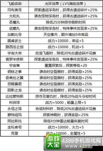 不思议迷宫大和丸究竟怎么样 大和丸飞艇详细简评