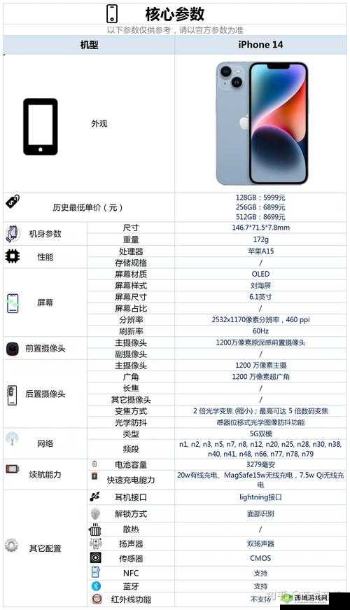 iPhone14 欧美日韩版本需求量大显著