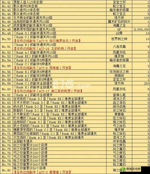 FGOFZ联动未解锁任务攻略：揭秘fz核心任务解锁之谜