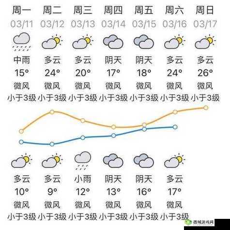 人狗胶配方大全免费天气预报：实时天气查询与预报