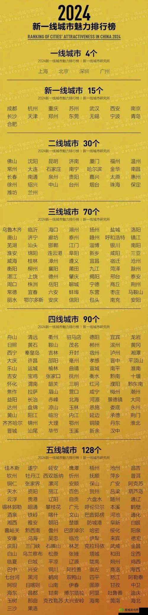 日本一线和三线的生活成本对比：差异与缘由