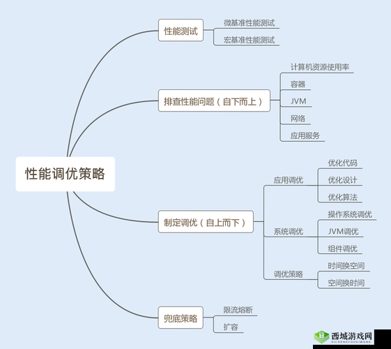 JavaJVM ：深入探索其内部机制与优化策略