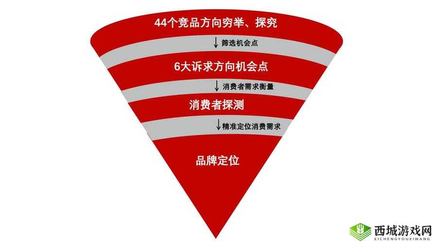 1v3 技巧与战略深度了解：以弱胜强的关键
