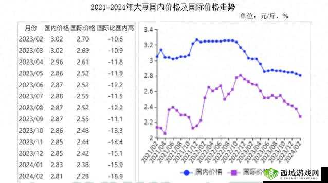 大豆行情网免费 v ：提供精准市场分析