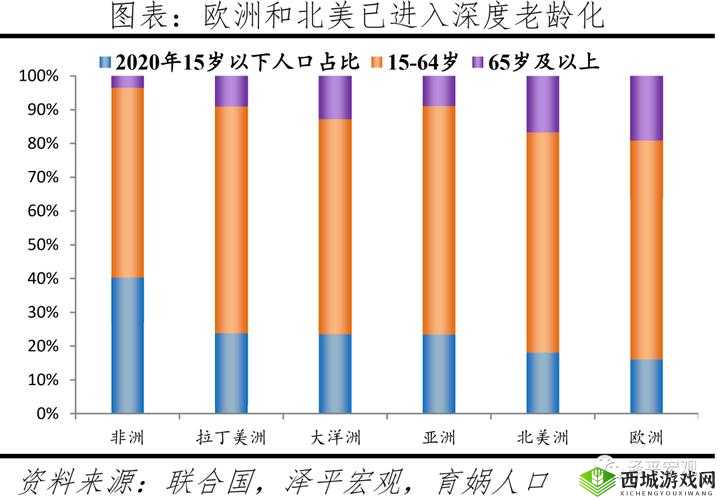 欧洲与北美人口数量对比分析