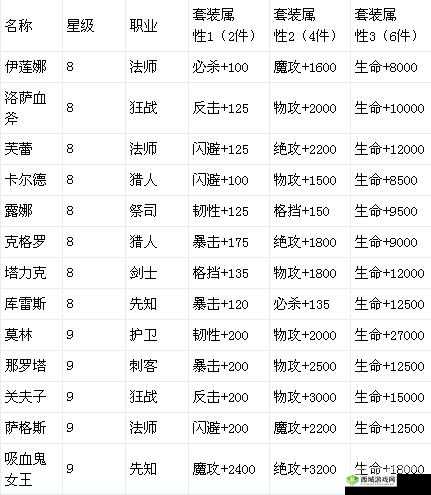 龙之力量剧情伙伴攻略之伙伴特性与玩法