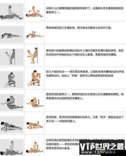 108同房姿势：姿势大全与解析
