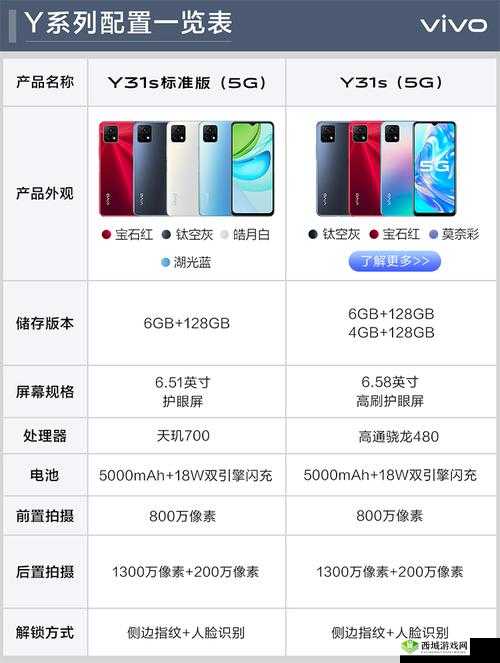一级成色好的 y31s 标准版评测再次被封禁：内容合规还是另有隐情？