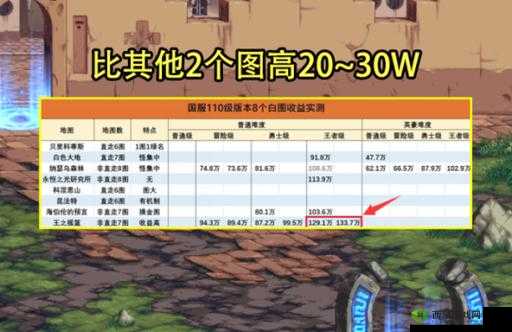 DNF110级搬砖攻略：探索最高收益搬砖图，实现最大化收益