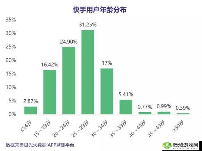 成品禁用短视频 app 大全快手：拒绝低俗，畅享绿色直播