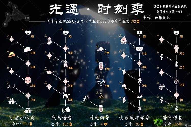 光遇国庆节2022复刻先祖兑换图概览：最新兑换攻略及兑换物品览表