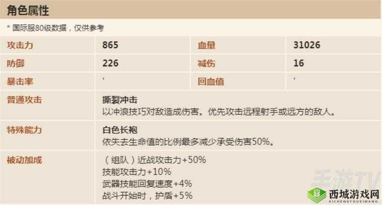 坎公骑冠剑泳装索菲性价比深度解析：值得抽取吗？性价比评估报告