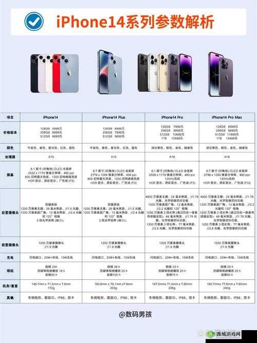 俄罗斯 iPhone14Pro：性能与特色全解析