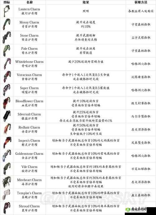 解析湿漉圣典道具之秘：盐与避难所中的盐与避难作用攻略解析