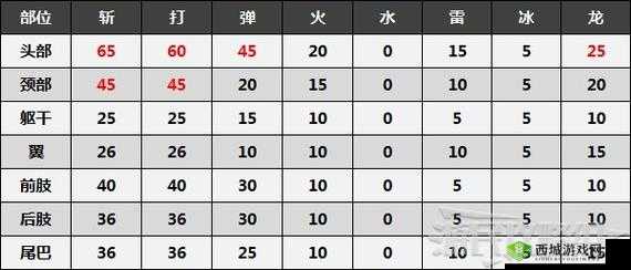 天廻龙的弱点究竟在哪里以及如何有效针对它展开攻略