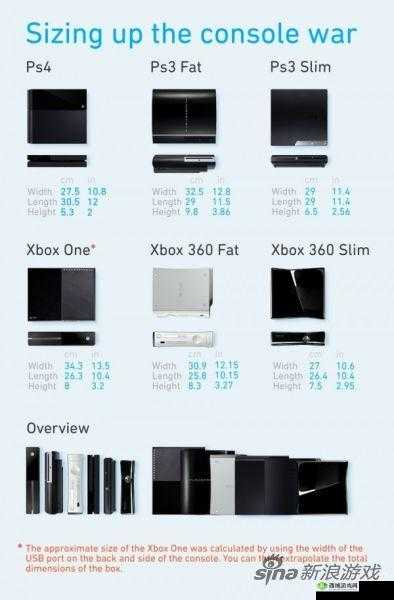 欧美人对Xbox与PS的偏好分析：差异与原因