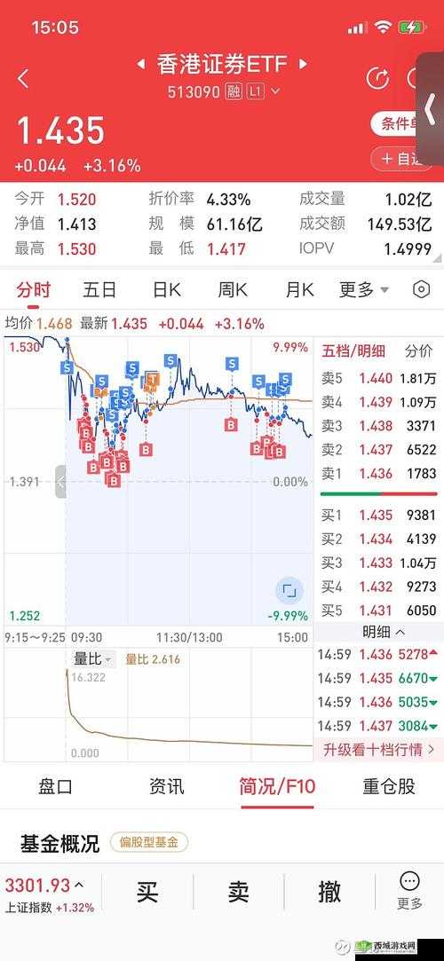 三夫户外涨 2.10%新：今日表现亮眼