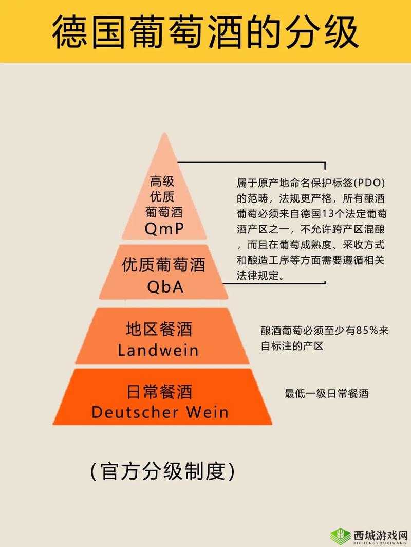 99 精产国品一二三产区区别在线：探索不同产区的魅力