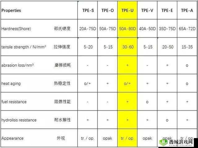 TPU 色母与子色母性能对比