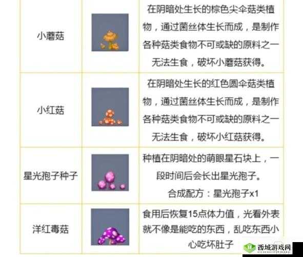 迷你世界红藻获取方法与合成技巧全解析：解锁红藻的获取途径及合成流程攻略