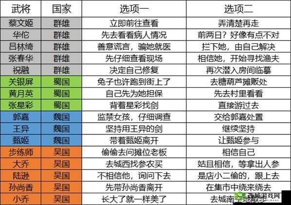 三国志幻想大陆孙权出游完美结局攻略大全：意合结局选择攻略汇总