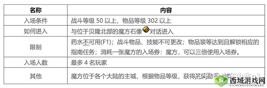 新手玩法介绍