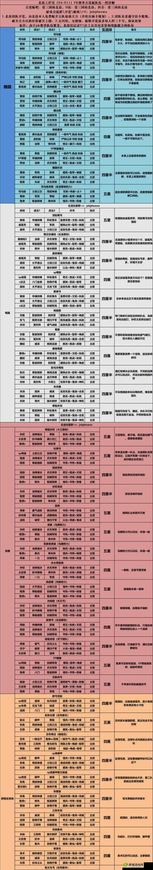 三国志战略版：深度剖析成长率与魅力值攻略秘籍全掌握