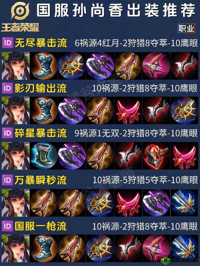 王者荣耀：孙尚香5V5出装团战攻略，孙尚香5V5实战技巧