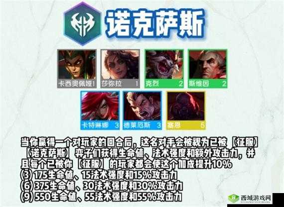 云顶之弈S9赛季诺克萨斯羁绊全面解析：深度了解羁绊效果览