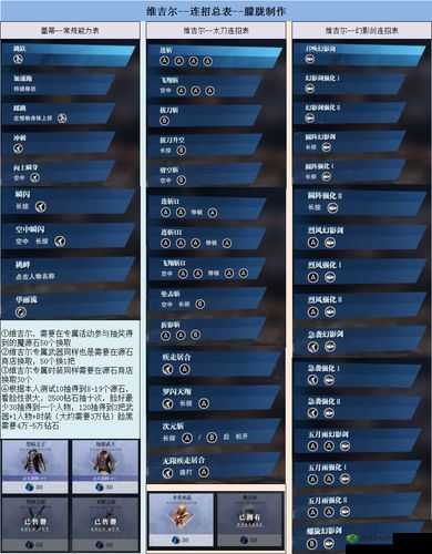 鬼泣巅峰之战：新手入门必备技巧，角色选择攻略大放送