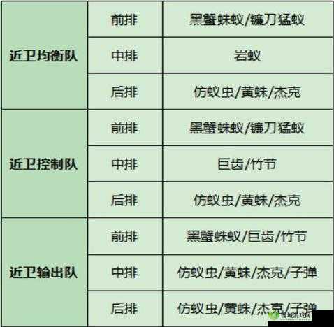 明日方舟攻略：揭秘低配阵容星通关秘籍，轻松搭配1-12阵容攻略