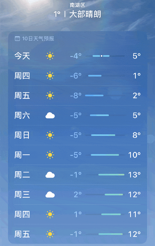天气严寒挑战小丽温暖行动第12关：脑洞大开取暖攻略