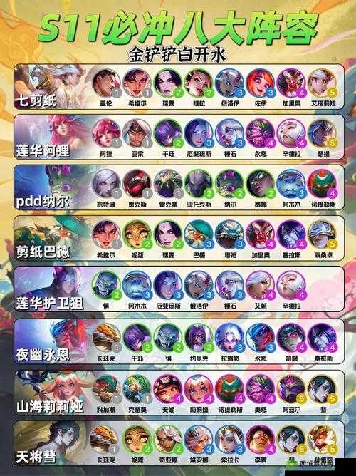 云顶之弈 S2 强势阵容教学：最强雷霆劫阵容玩法全攻略