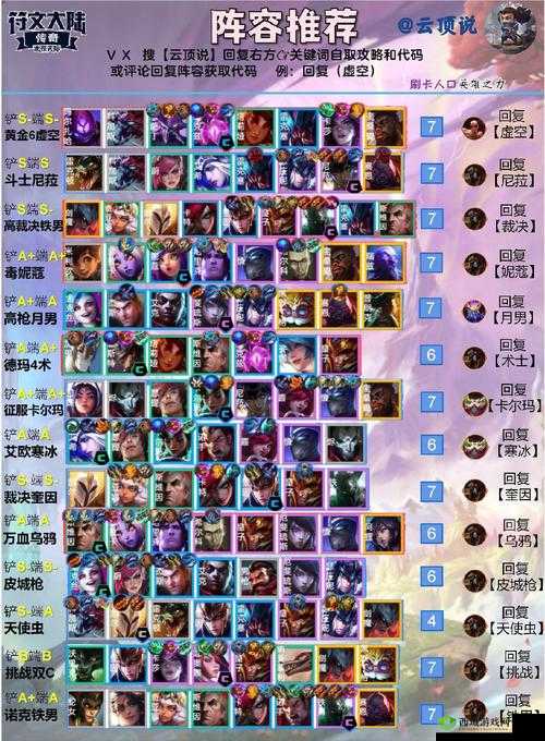 云顶之弈：海洋法不再无解资深博主分享克制方法及阵容大全