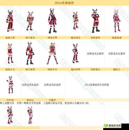 DNF 阿拉德圣诞聚会装扮获取途径及价格全解析，你想知道吗？