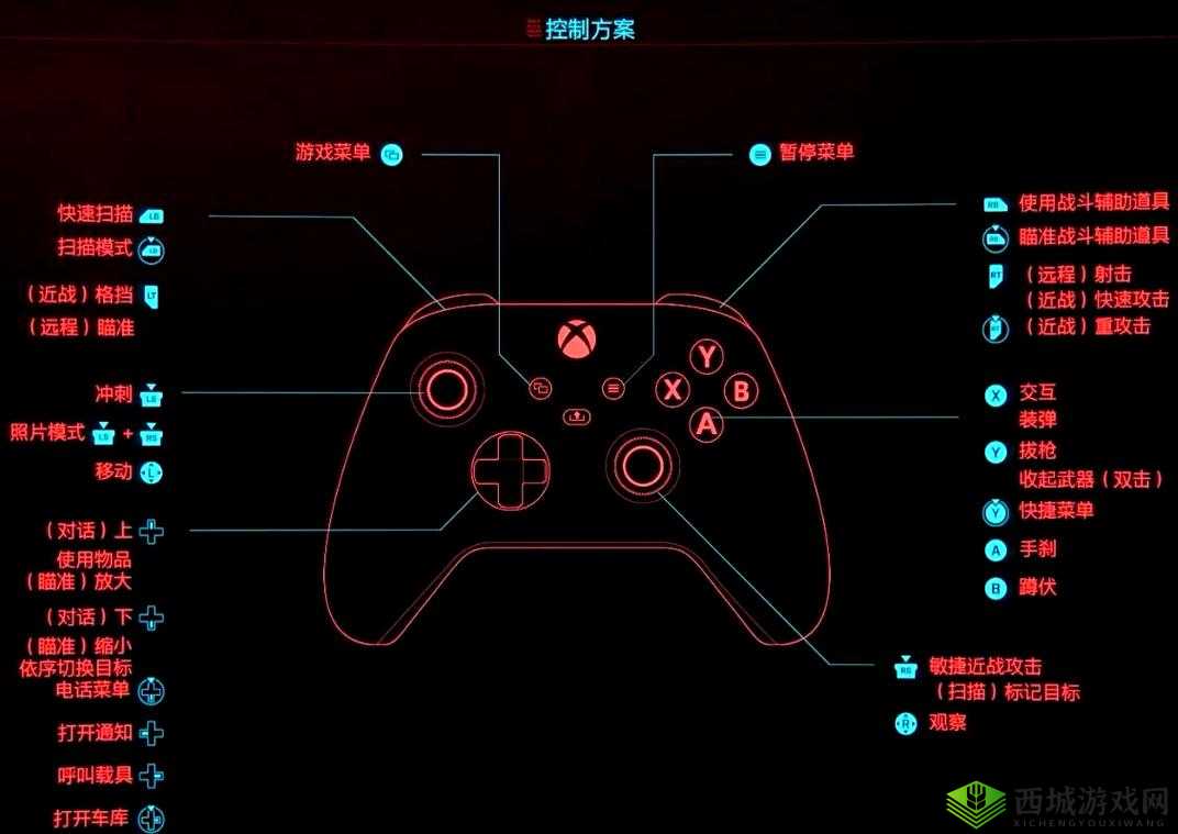 赛博朋克2077手柄操作指南：手柄玩家跑步全解析