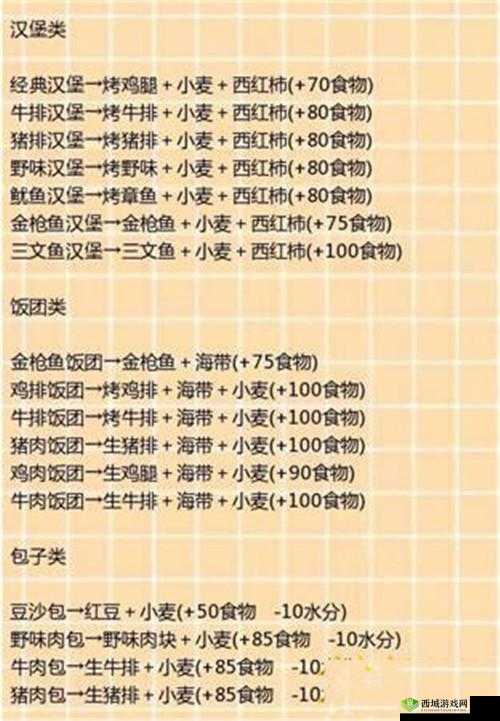 创造魔法汉堡的独特烹饪秘籍：美味与创意的完美结合