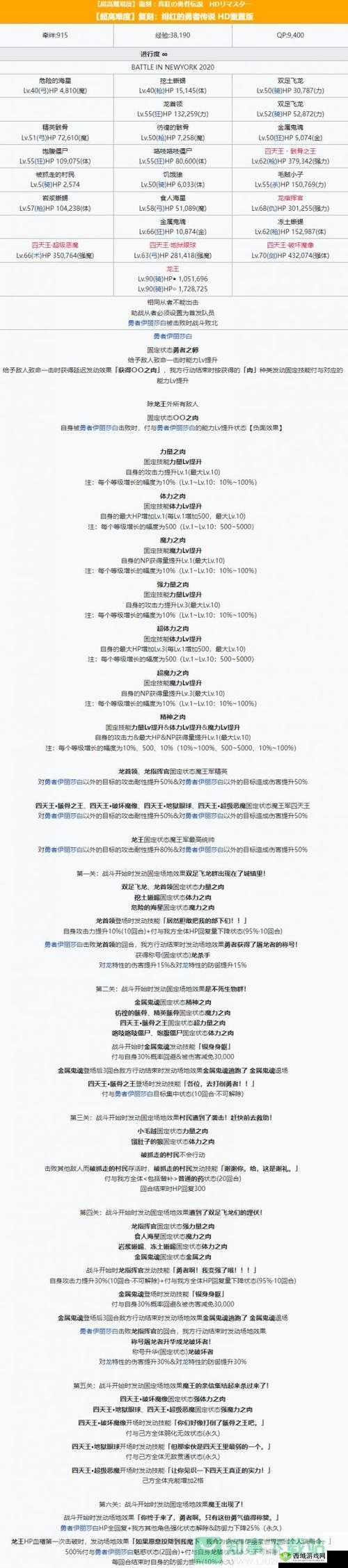 《FGO》BX高难本攻略：奥特祭宇宙甜点挑战 超难关打法规避思路讲解